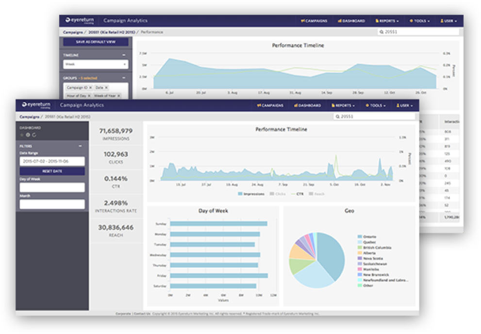 Eyereturn campaign analytics interface