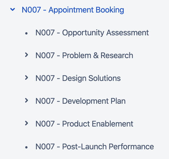 Snapshot of the product team's process and output for the initiative