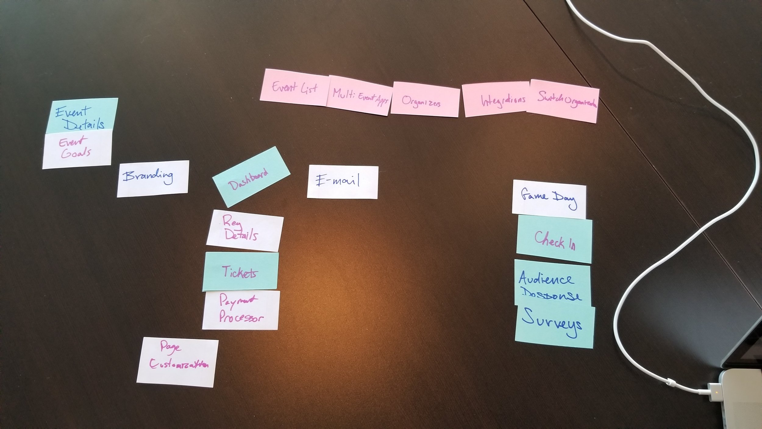 Card sorting exercise