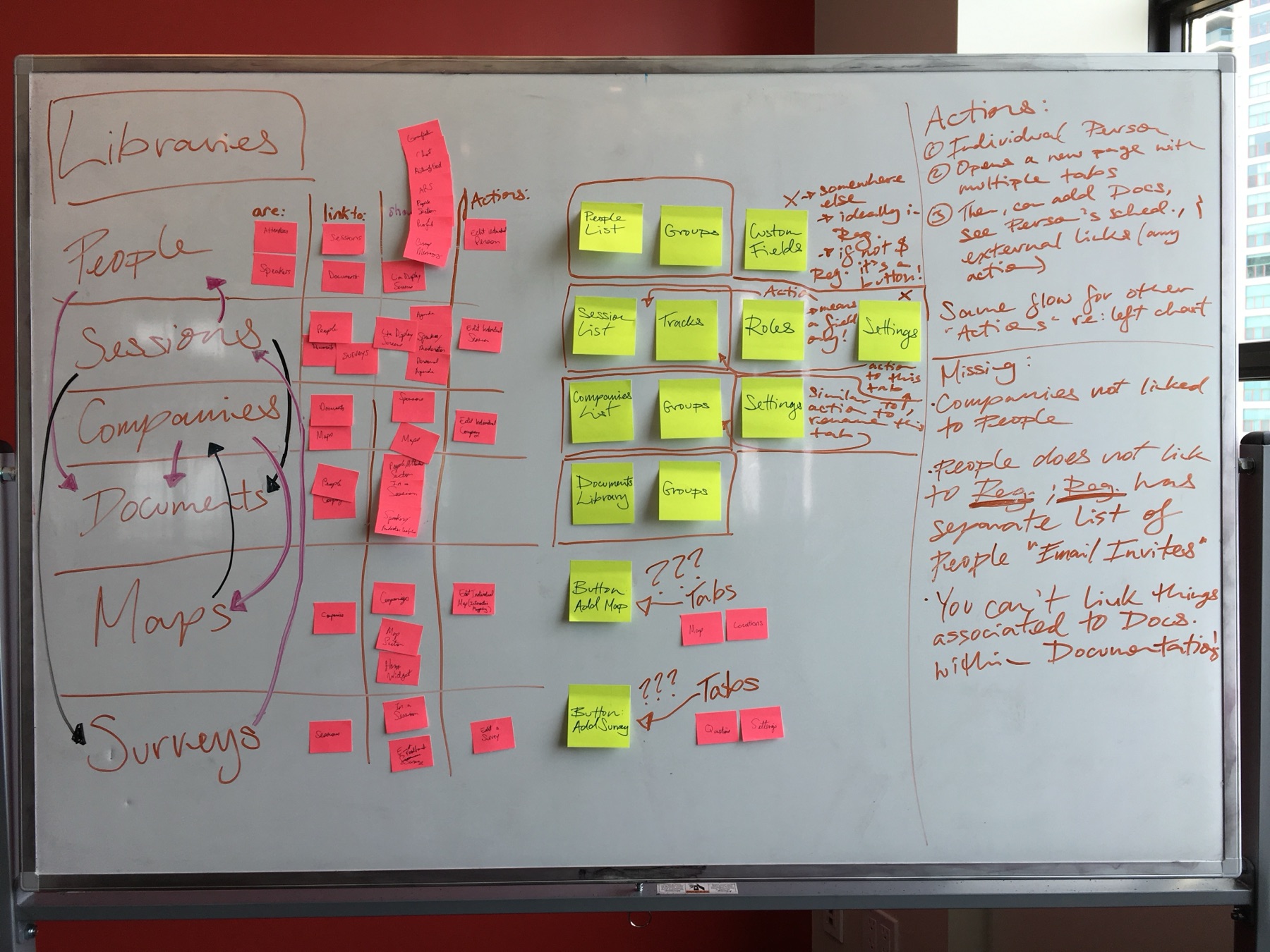 Hand-drawn map of the platform's information architecture