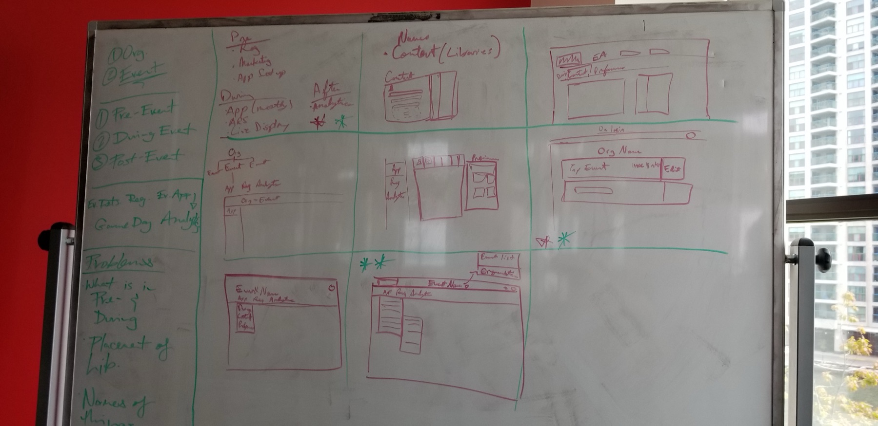 Whiteboard ideation exploring ways to restructure the navigation around the event journey — pre-event, during-event, post-event