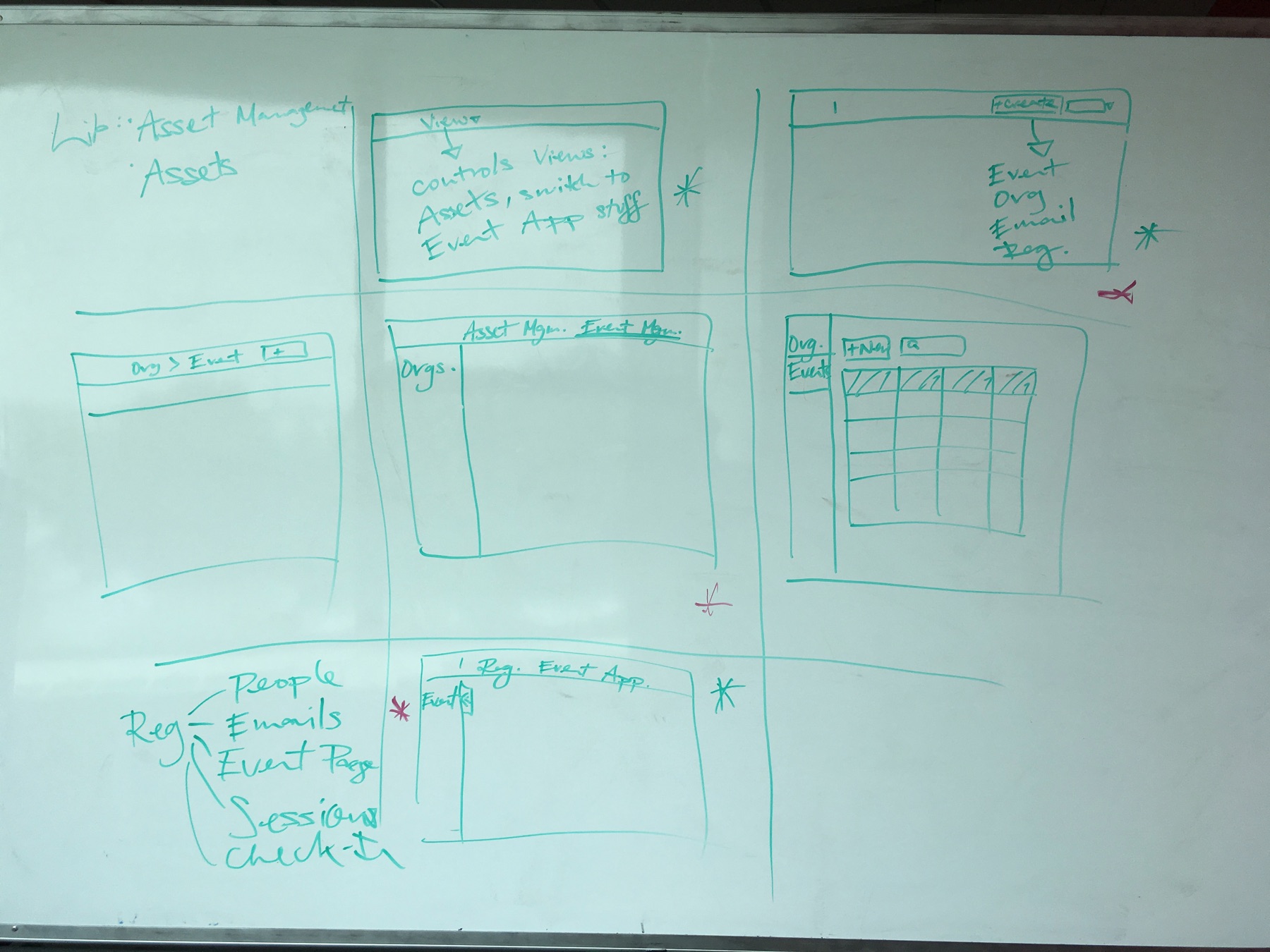 Further whiteboard navigation ideation from the same exploration — sketching how assets, organizations, events, and registration might nest