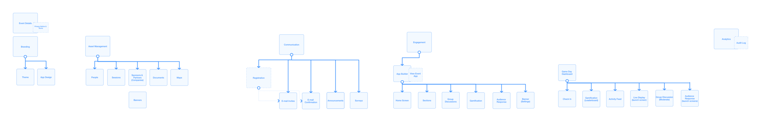 The proposed navigation structure