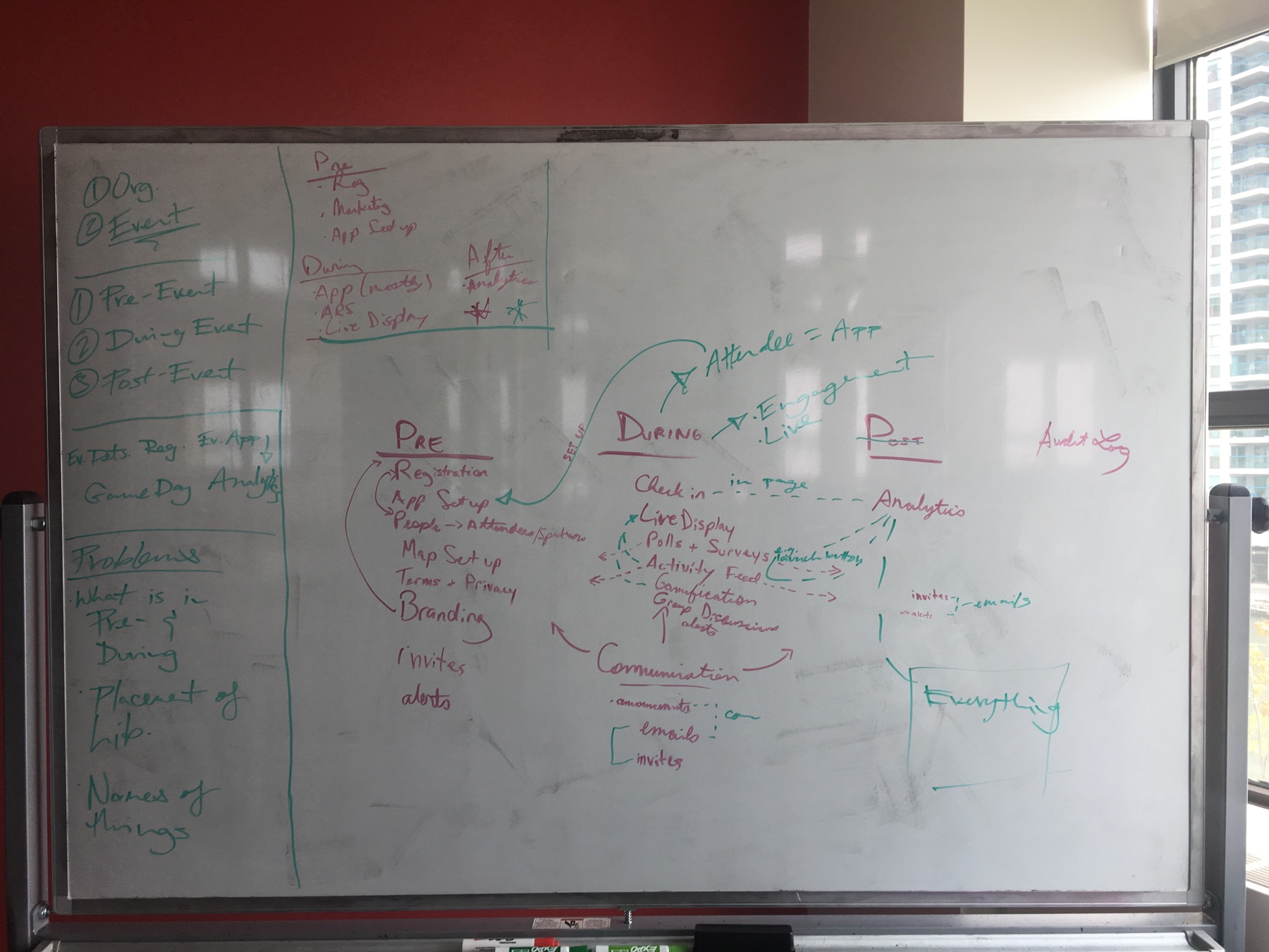 Remapped user journey across pre-event, during-event, post-event