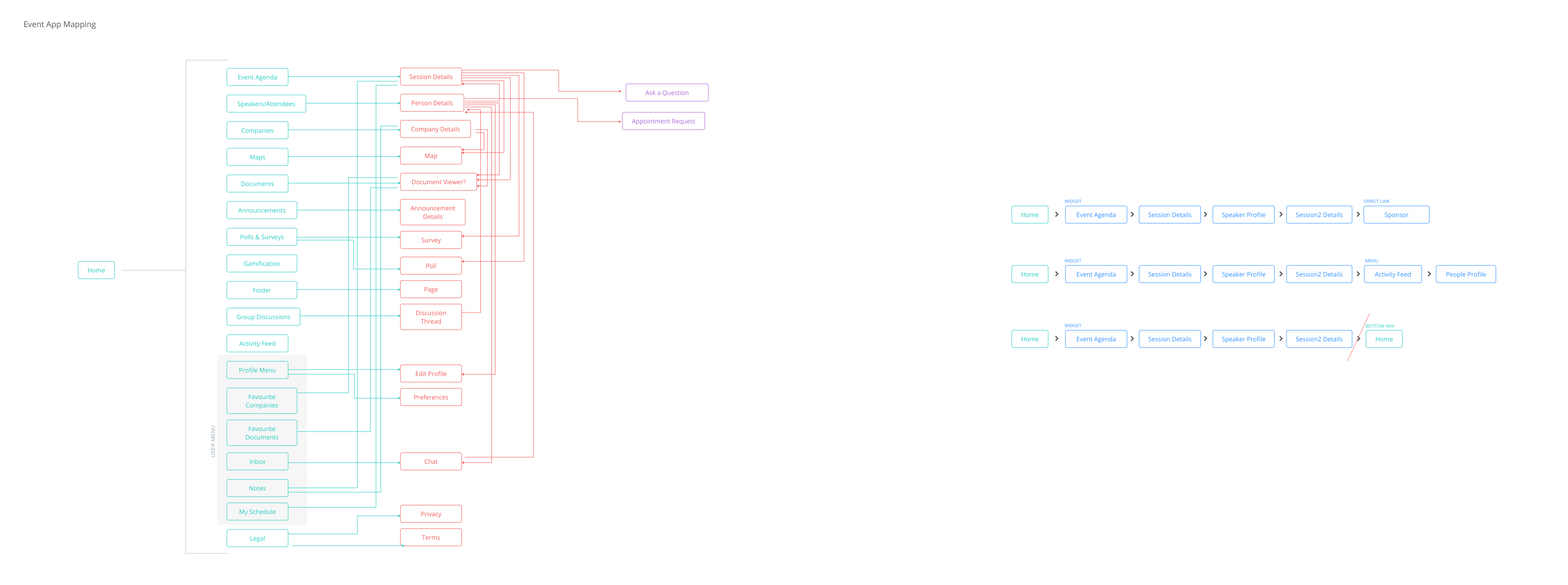 Mapping how the Back button actually behaves across the app